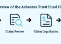 Asbestos Trust Funds: How to Receive a Mesothelioma Payout