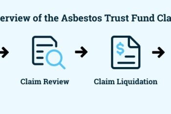 Asbestos Trust Funds: How to Receive a Mesothelioma Payout