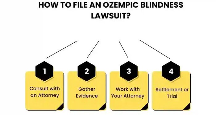 What is Ozempic Blindness Lawsuit About?